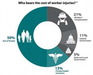 infograph about workers comp